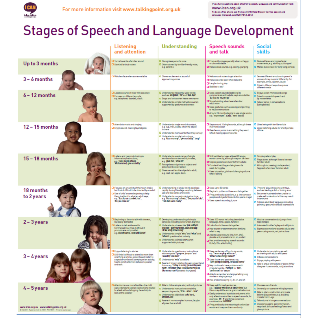 stages-of-speech-and-language-development-advisory-poster-set-of-5