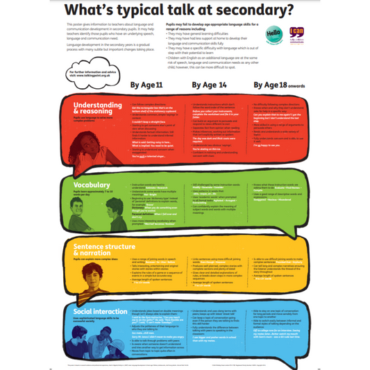 Image of What's Typical Talk at Secondary Poster