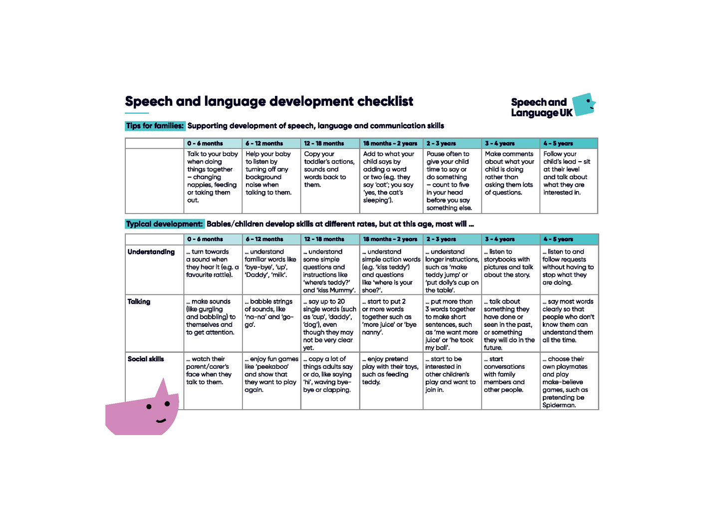 Speech and language development checklist (set of 10)