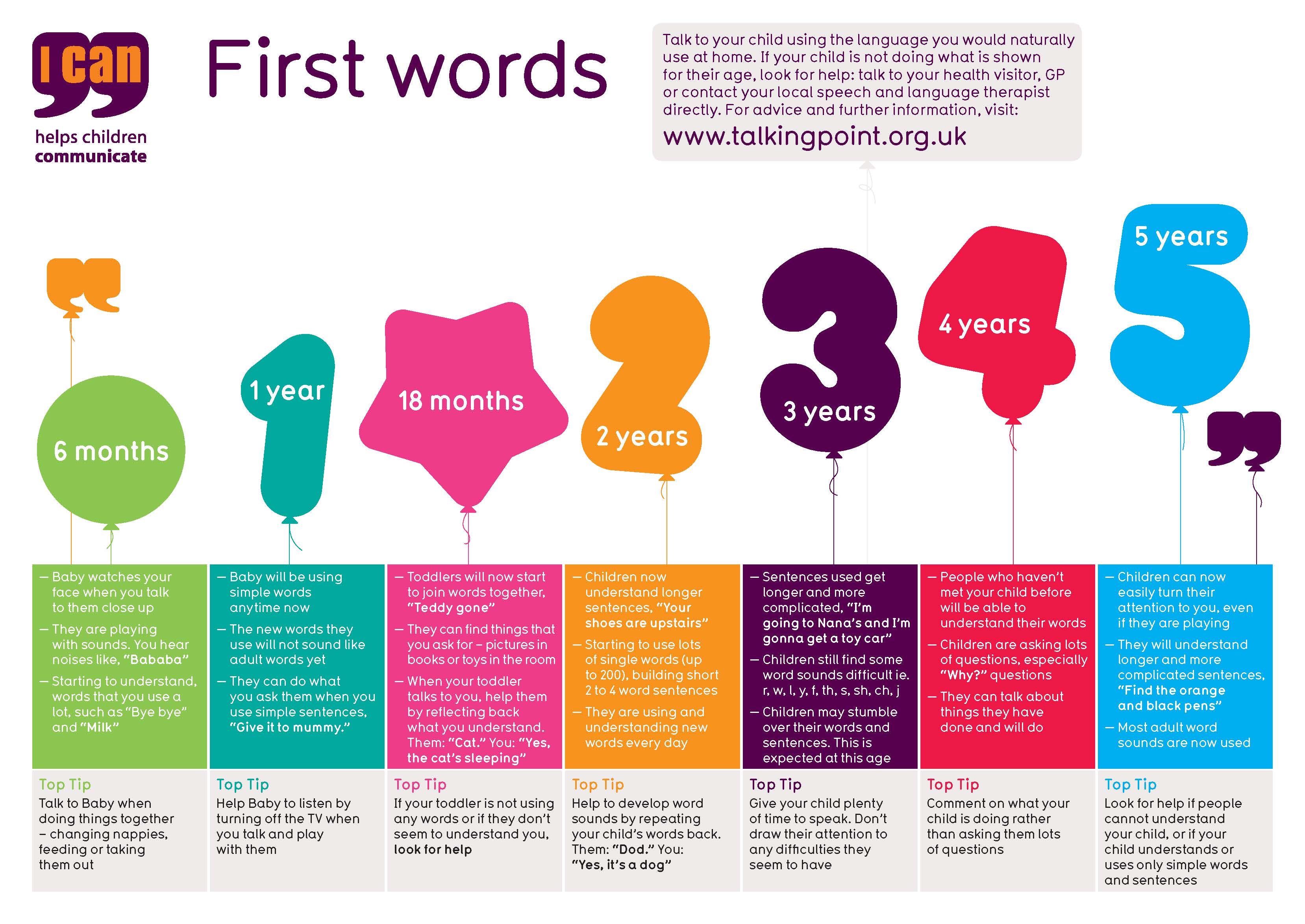 First Words Advisory Poster (Set of 5) – Speech and Language UK Shop
